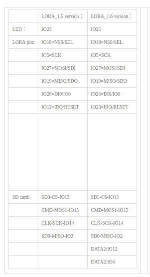 pinout microsd