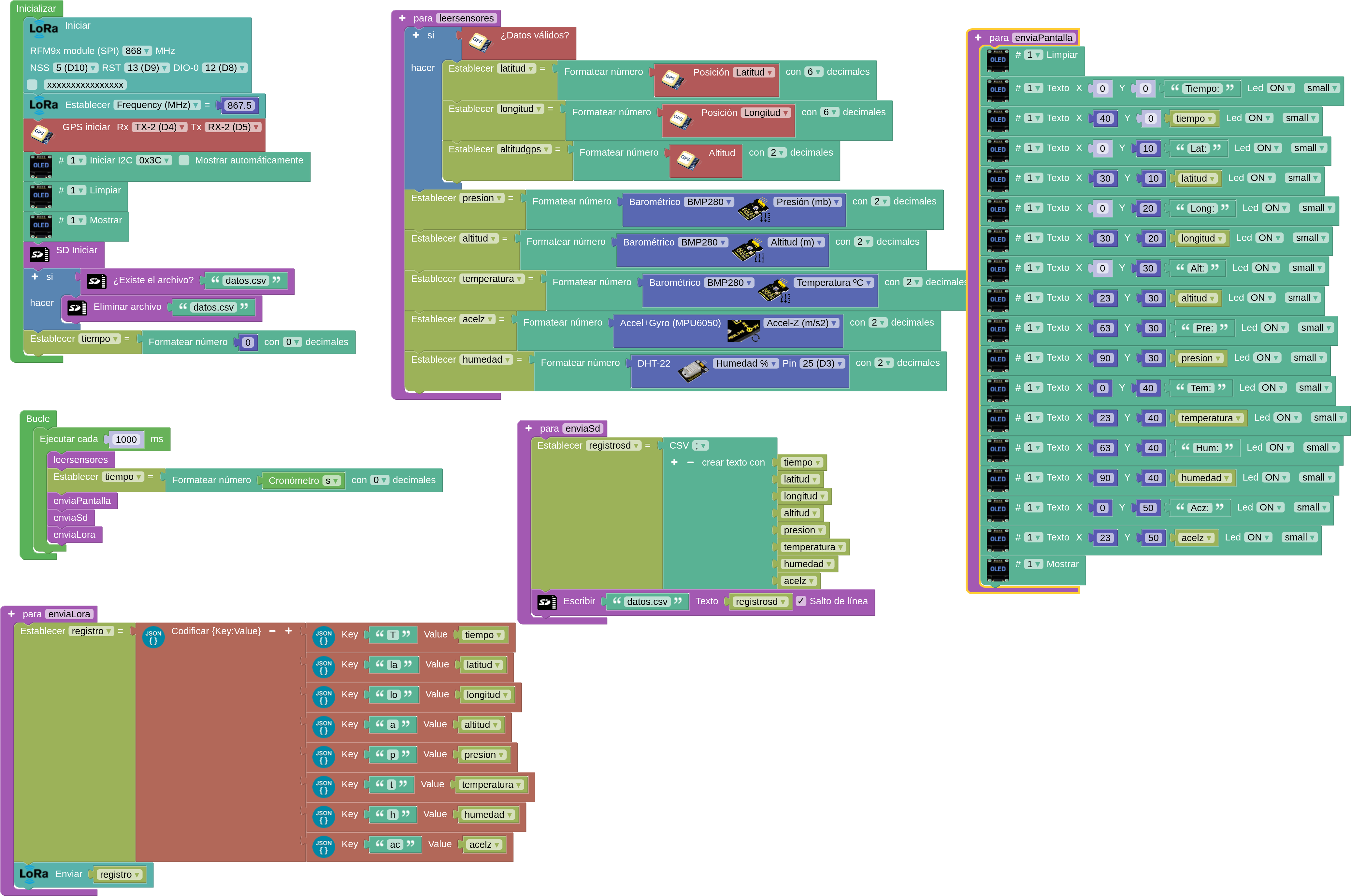 emisor completo texto
