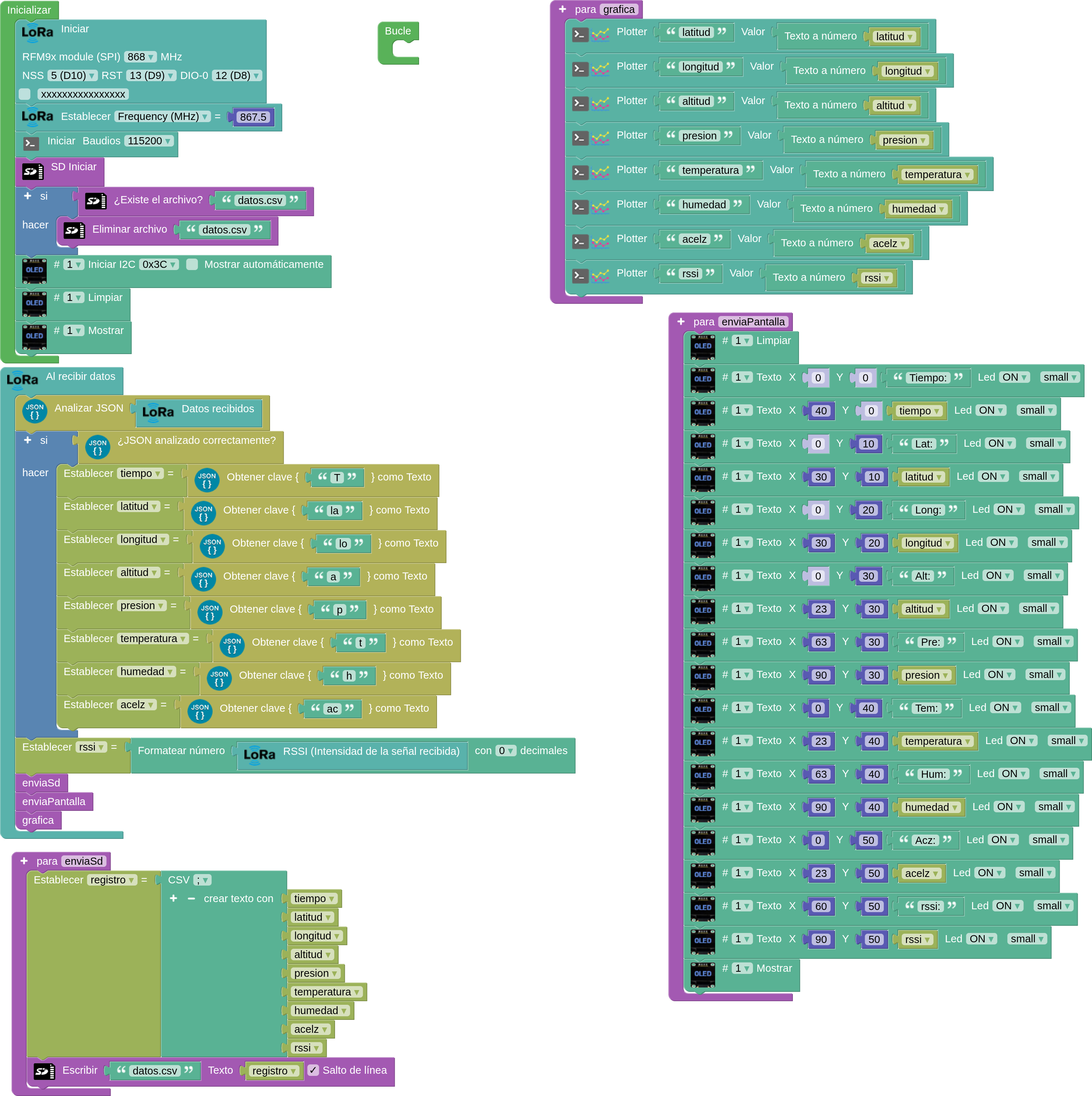 receptor completo texto