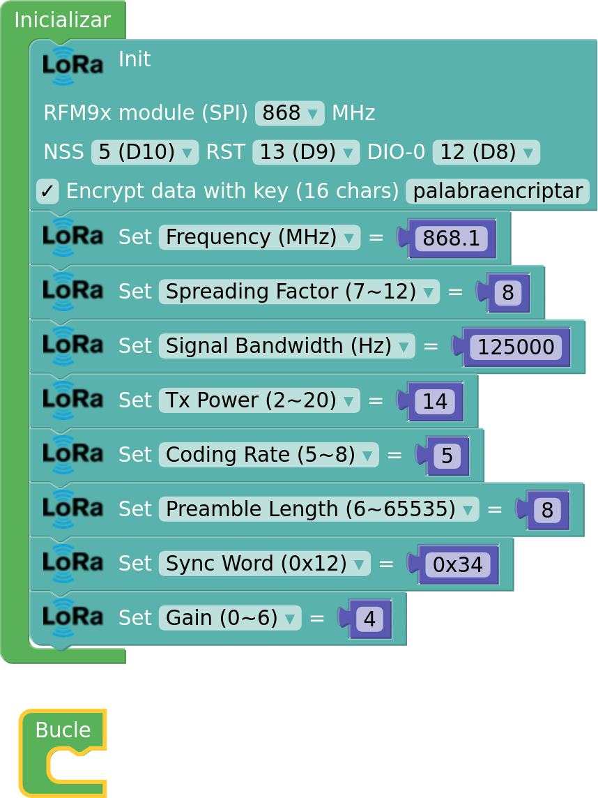 bloques lora avanzados bloques lora avanzados