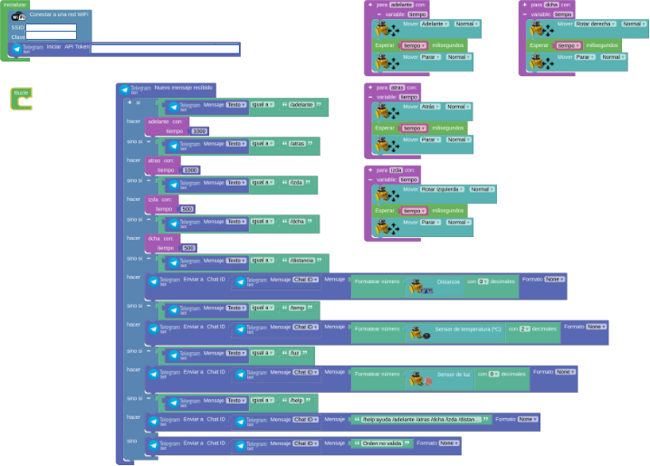 ejemplo telegram