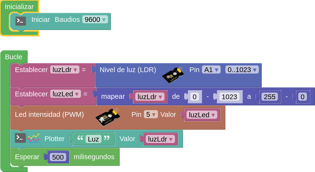 codigo ldr led pwm