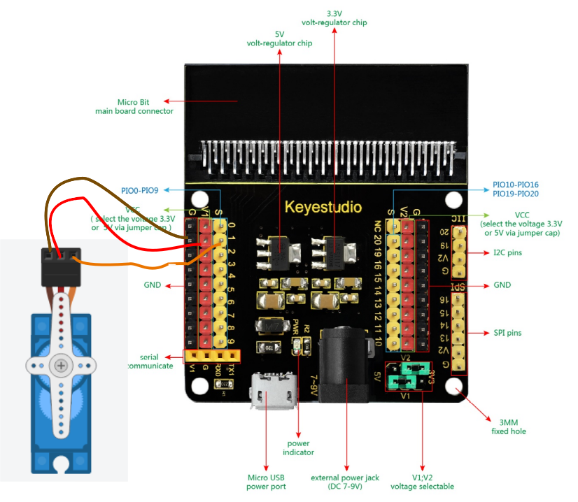 expansir servo