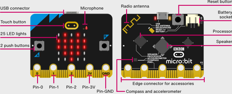 microbit