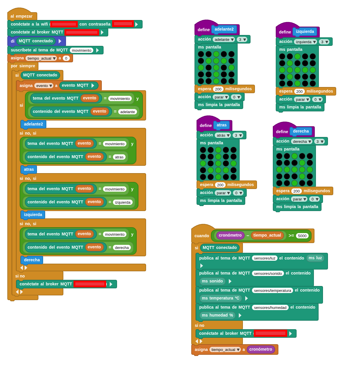programa iot programa iot